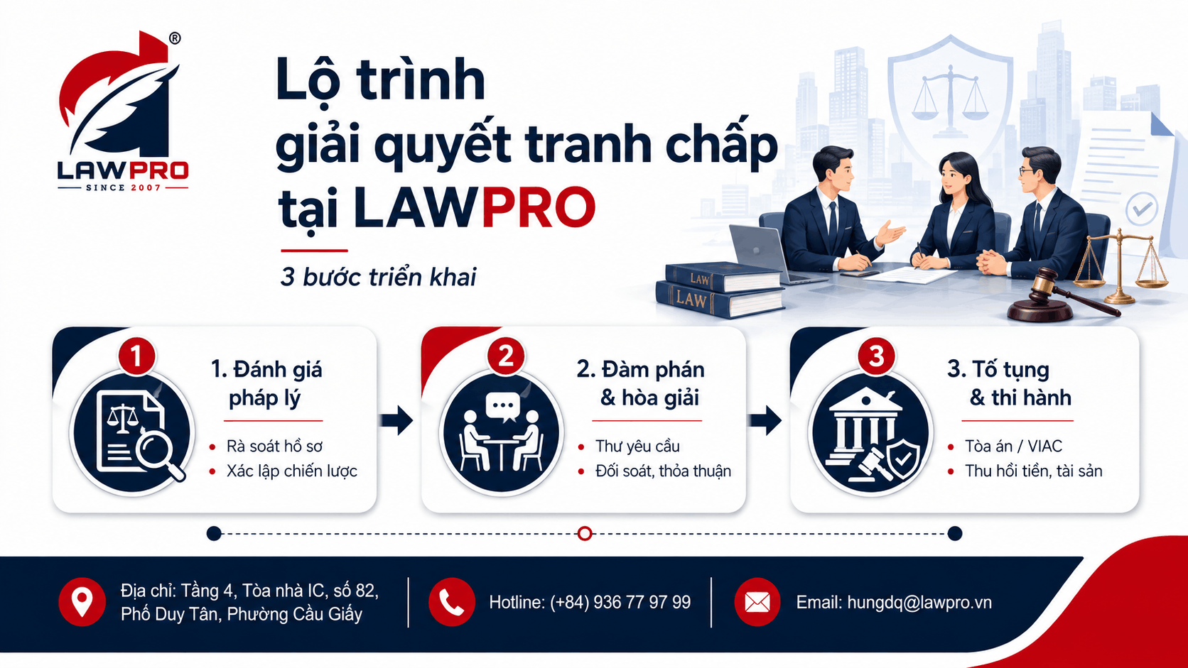 Lộ trình dịch vụ giải quyết tranh chấp của LAWPRO
